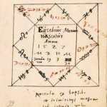 Horoskop für Eusebius Menius aus der Hand Philipp Melanchthons. FBG, Chart. A 384, Bl. 66r. (Foto: Sergej Tan